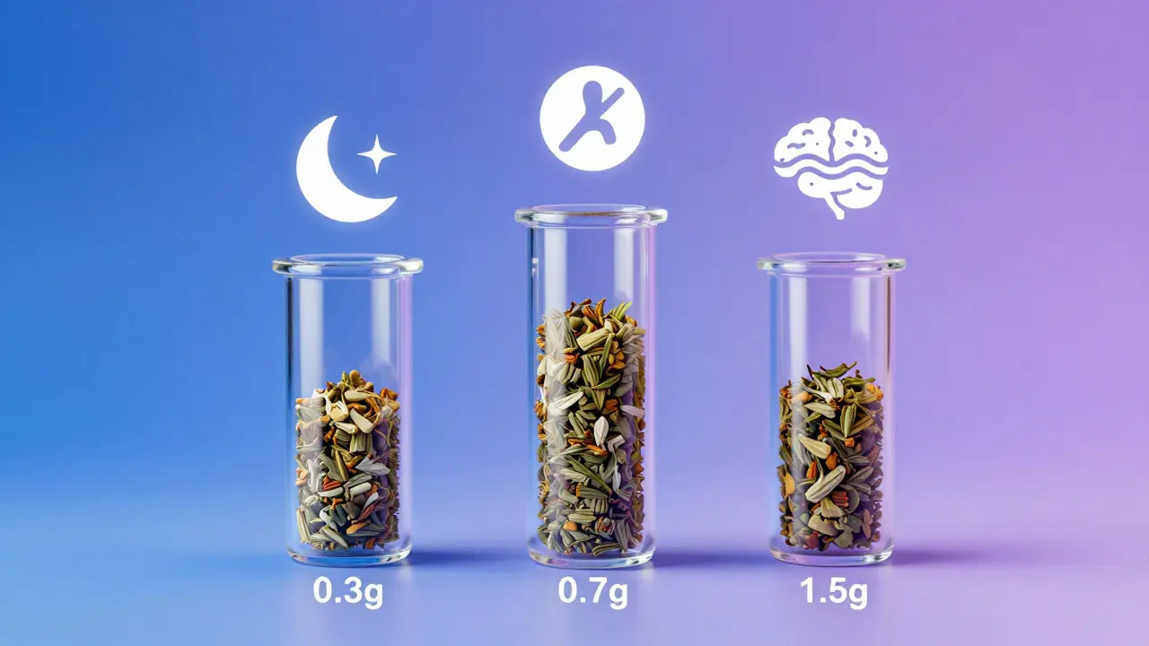 Tři skleněné nádoby s různými dávkami CBD květů a symboly účinků na klidném pozadí.